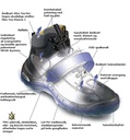 ESD safety shoes with Cordura and MFUS-System