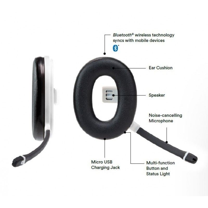 Bluetooth adapter 3M PELTOR trådløs kommunikation til nem indbygning