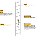 Vertikalt skinnesystem, Delta Plus Ladderrail ALTILIGNE